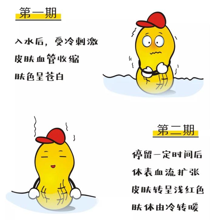 防水游泳耳朵技巧视频_游泳耳朵防水技巧_游泳防耳朵进水的装备