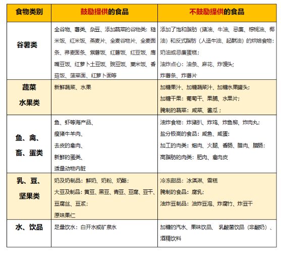 日本餐营养搭配_日本的营养餐食谱大全_日本营养午餐计划
