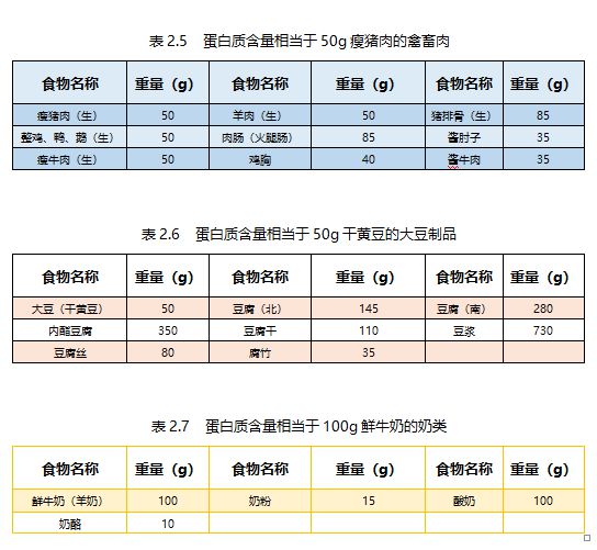 日本餐营养搭配_日本营养午餐计划_日本的营养餐食谱大全