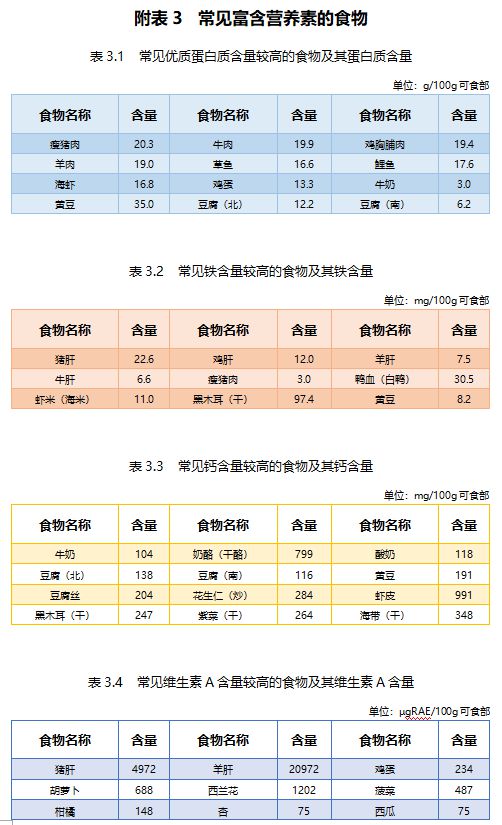 日本餐营养搭配_日本的营养餐食谱大全_日本营养午餐计划