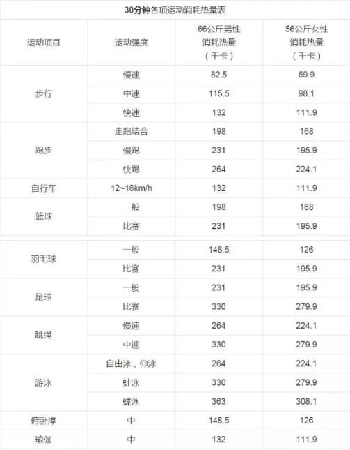 热量消耗运动_热量消耗运动排行_热量消耗运动系数