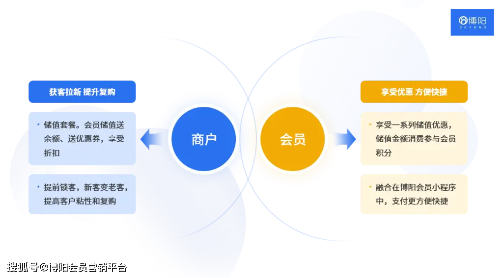 健身储值卡可以退吗_健身卡储值卡_健身储值卡