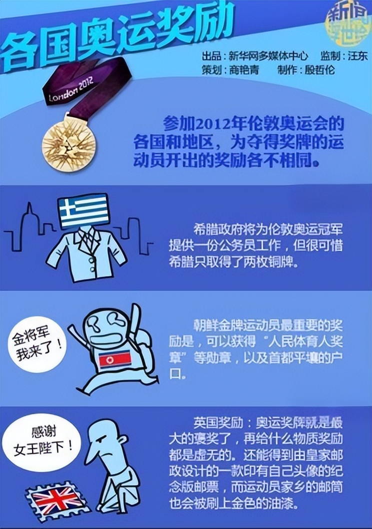 云南省举重冠军_云南举重运动员_云南举重冠军待遇咋样呀