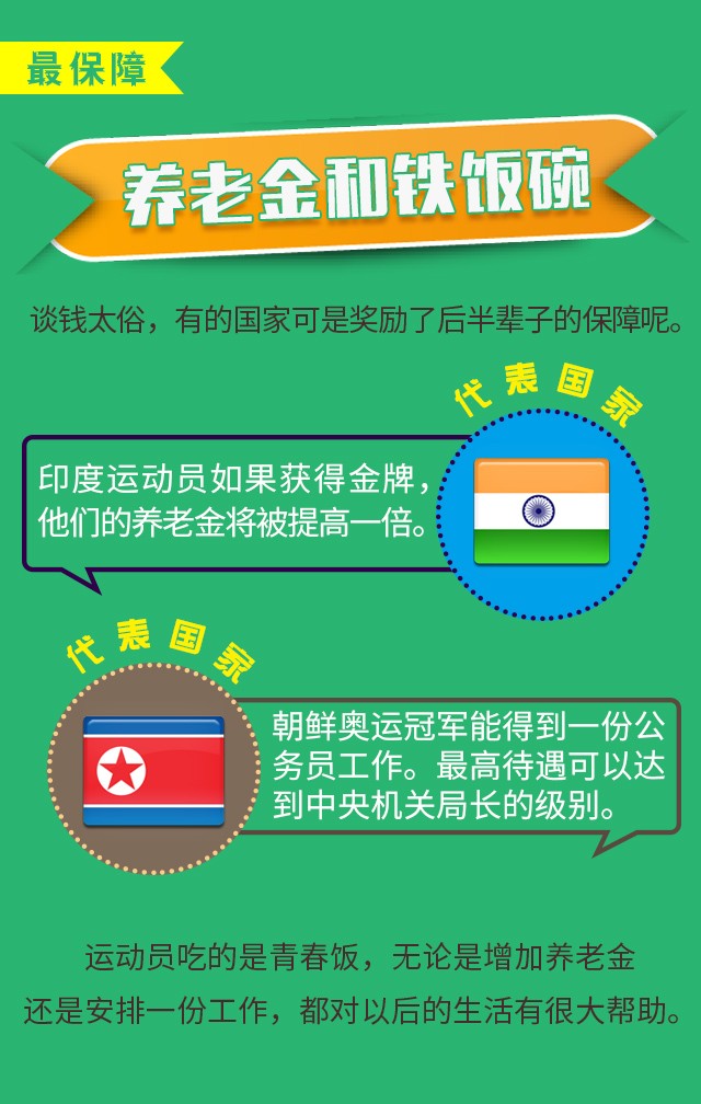 云南举重运动员_云南省举重冠军_云南举重冠军待遇咋样呀