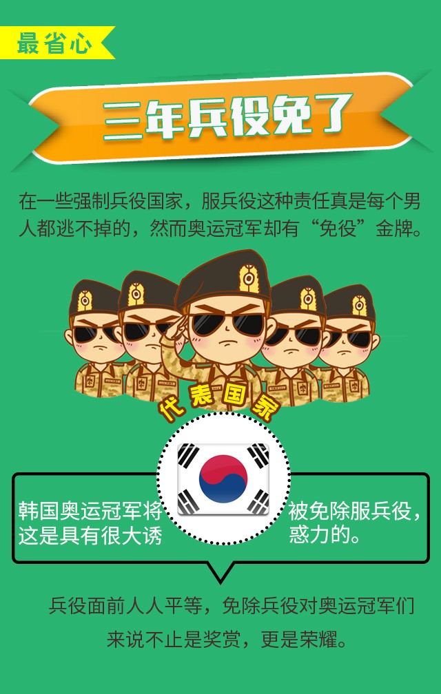 云南举重冠军待遇咋样呀_云南举重运动员_云南省举重冠军