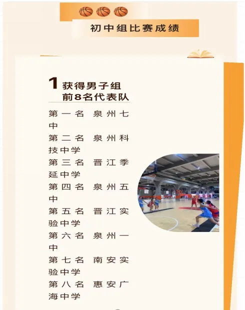 全国中学生篮球赛冠军_2020年中学生篮球比赛_官渡区中学生篮球赛冠军